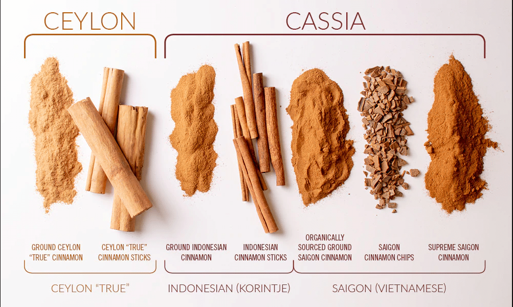 Four types of cinnamon that we can find in the world.