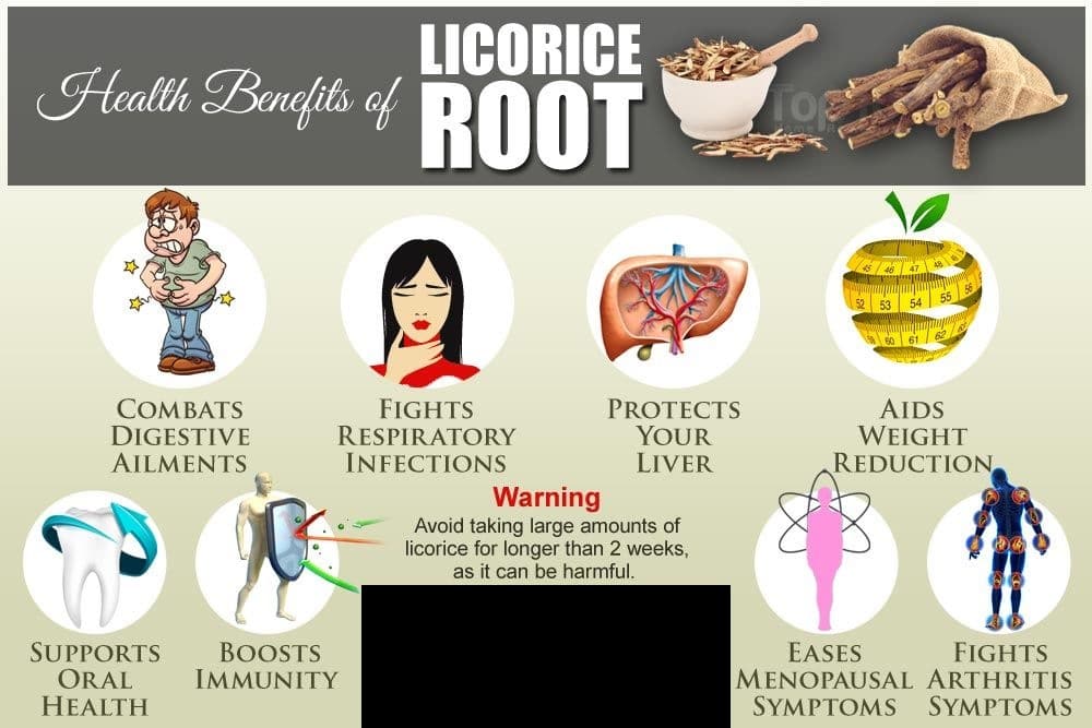 Various health benefits associated with leoria.