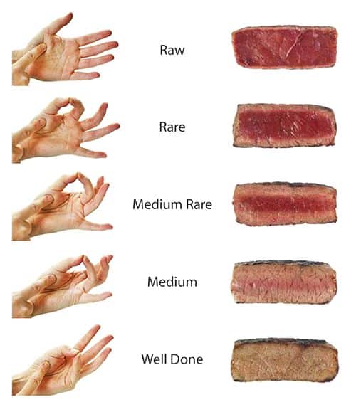 Ruce ukazující jak poznat upečené maso podle dotyku.